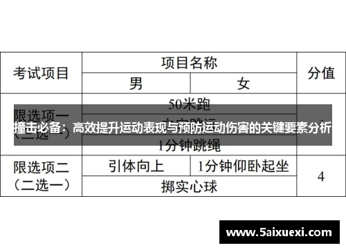 撞击必备:高效提升运动表现与预防运动伤害的关键要素分析